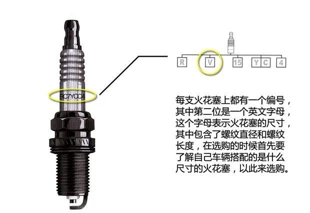 火花塞哪个品牌好（教你如何挑选合适的火花塞）