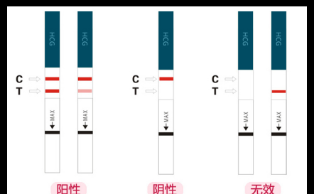 怎么验孕棒准确率高一点（教你如何正正确挑选验孕棒）