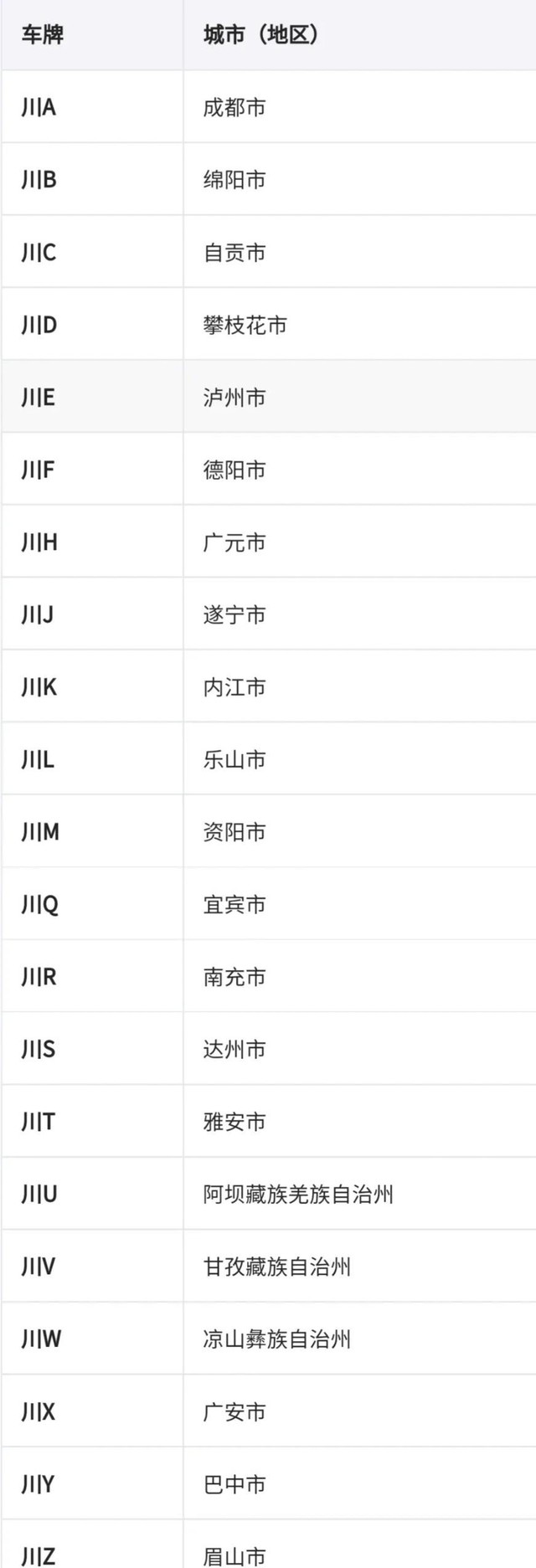 宁是哪里的车牌属于哪个省（分享全国车牌号码简称图片）