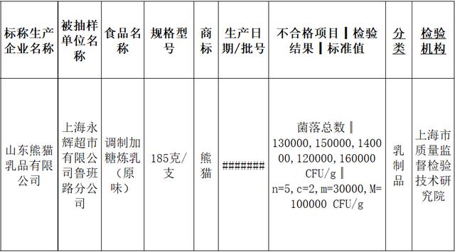 什么是炼乳怎么食用（炼乳怎么来的可以怎么食用）