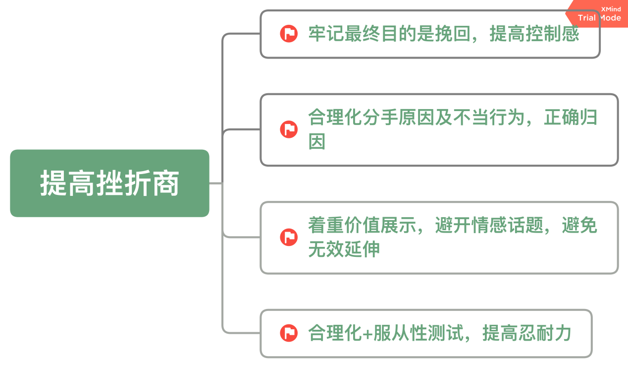 失败的婚姻对男人意味着什么(为什么成功的男人都离婚了)