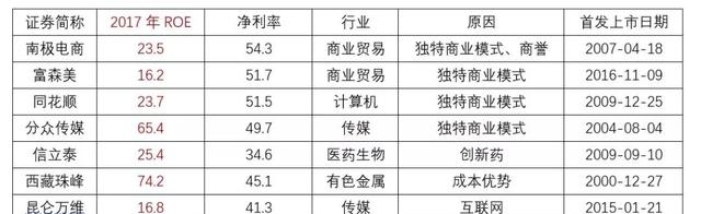 净利率越高越好吗（好公司背后有什么奥秘）