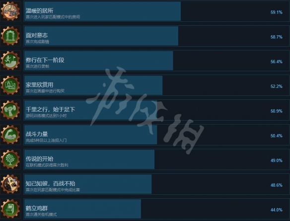 《地下城与勇士决斗》全成就列表一览 成就奖杯怎么解锁？