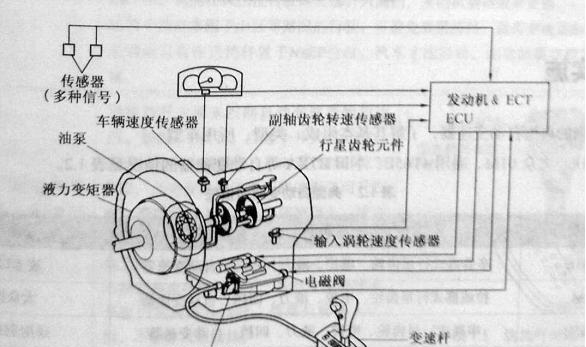 自动变速器的组成有哪些呢（基本组成和工作原理图片）