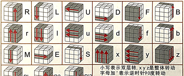 新手玩魔方怎么转才能还原（超级详细的魔方复原方法）