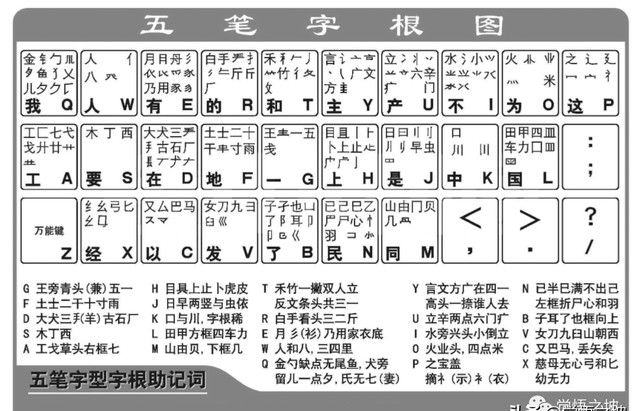 双拼和全拼的区别是什么（学会双拼打字效率提高3倍)