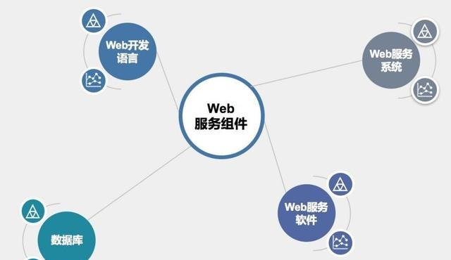 www服务基于什么协议（Web 服务原理详解）