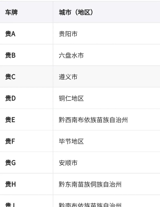 宁是哪里的车牌属于哪个省（分享全国车牌号码简称图片）