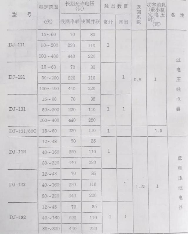 实用知识压力继电器型号及规格（常用继电器型号电器介绍）