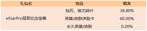 王者荣耀对战得世冠纪念宝箱活动获得方法