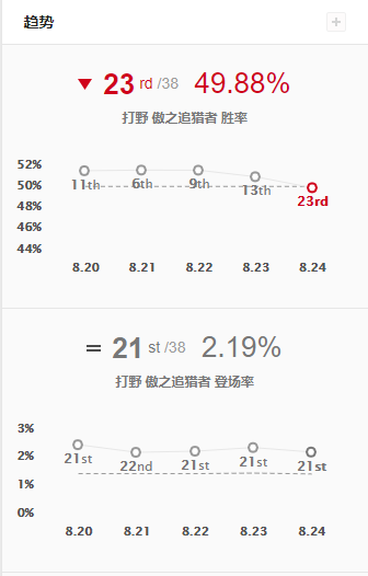 LOLS9季前赛打野傲之追猎者符文出装攻略_狮子狗落地连招教学