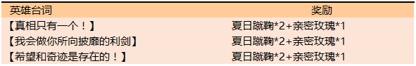 王者荣耀夏日激战兑曼城回城特效活动