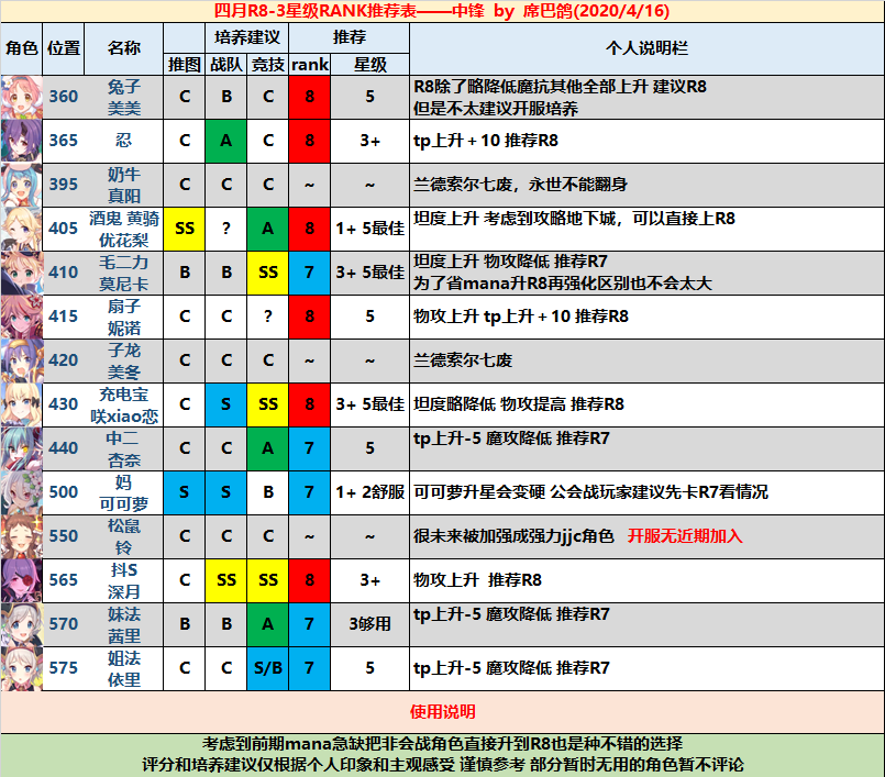 公主连接角色rank推荐_公主连接角色rank表（图文）