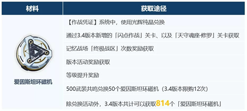 崩坏3超限武器进化材料获得方法