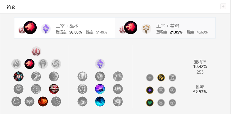 LOL季前赛奥拉夫打野依旧强势？S9狂战士天赋符文出装攻略