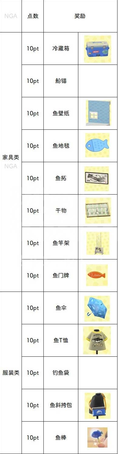 动物森友会钓鱼大赛奖励_集合啦动物森友会钓鱼大赛奖励一览（图文）