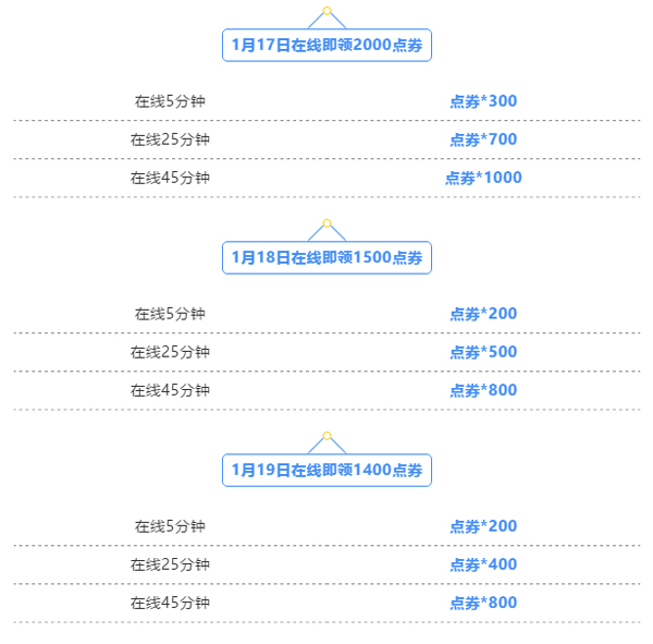 1月17日起累登2天可得哪个戒指_QQ飞车手游1月19日每日一题答案（图文）