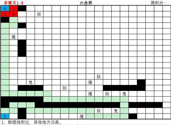 想不想修真赤霄天神界地图攻略