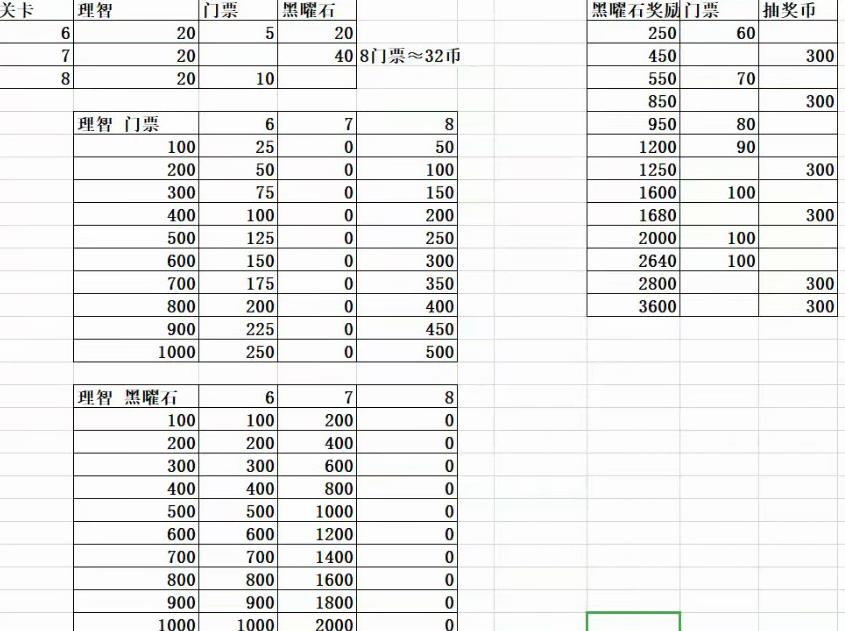 明日方舟OF7和OF8哪个收益高？火蓝之心活动图收益对比