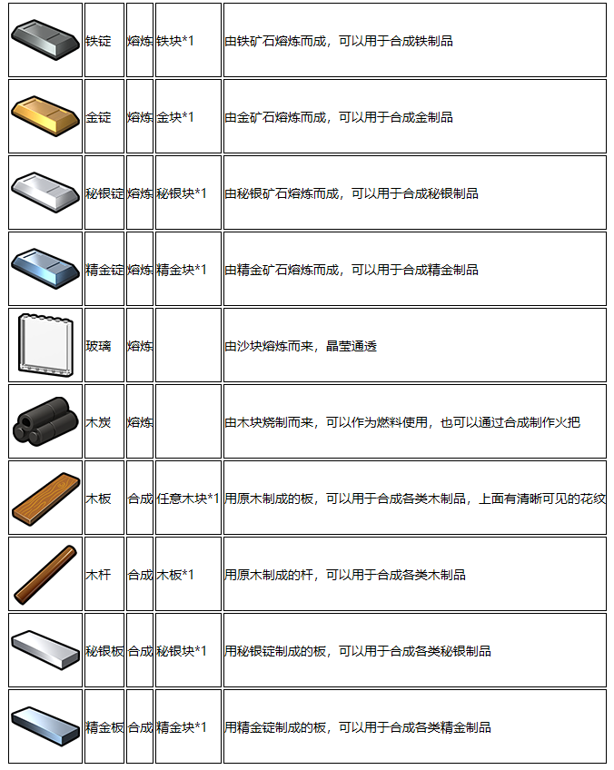 乐高无限合成基础材料一览