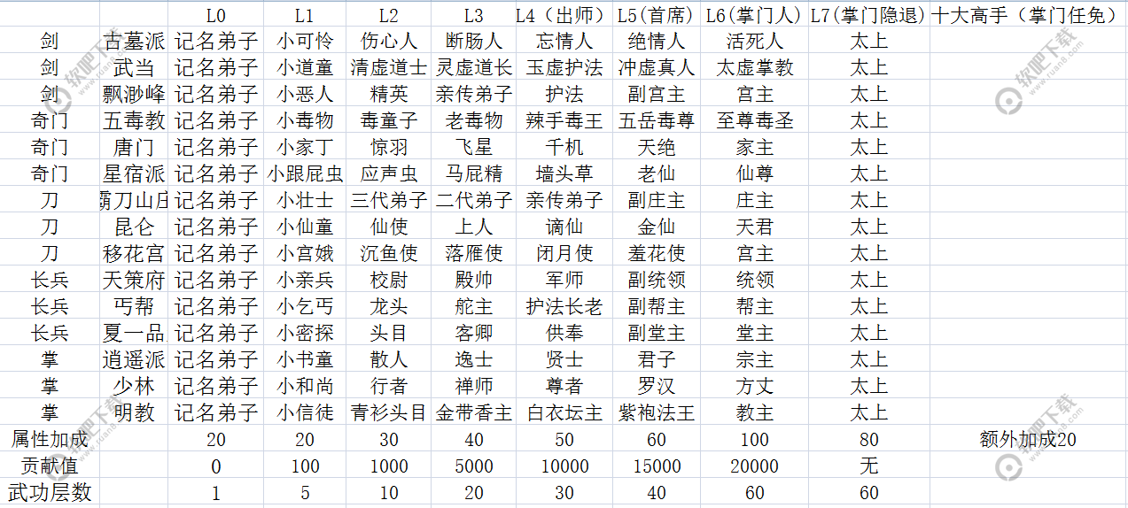 江个湖门派怎么晋升_江个湖门派职位晋升攻略（图文）