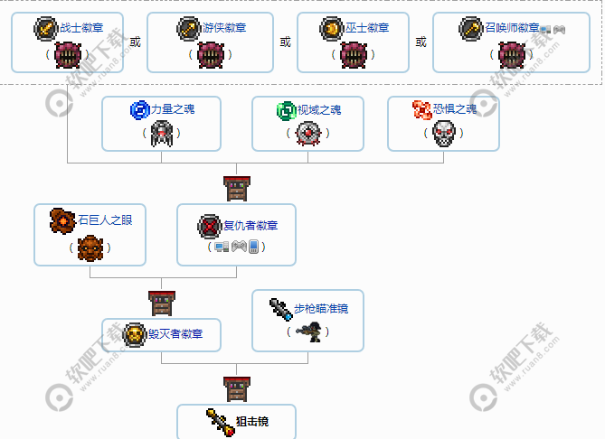 泰拉瑞亚1.3狙击镜怎么做_泰拉瑞亚1.3狙击镜制作教程（图文）