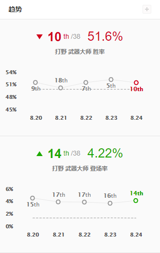 LOLS9季前赛打野武器大师符文出装攻略_贾克斯的玩法解析