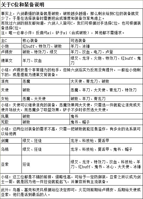 云顶之弈9.14海盗六剑佣兵流装备站位攻略