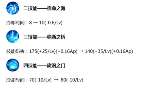 王者荣耀9.3版本更新 关于八名英雄调整的解析