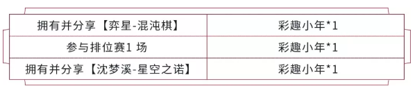 王者荣耀S18赛季启程宝箱怎么获得_王者荣耀S18赛季启程宝箱获得方法（图文）