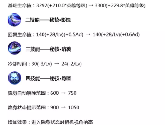 王者荣耀9.3版本更新 关于八名英雄调整的解析