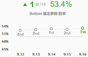 LOL9.16版本的暴走萝莉金克丝的玩法解析