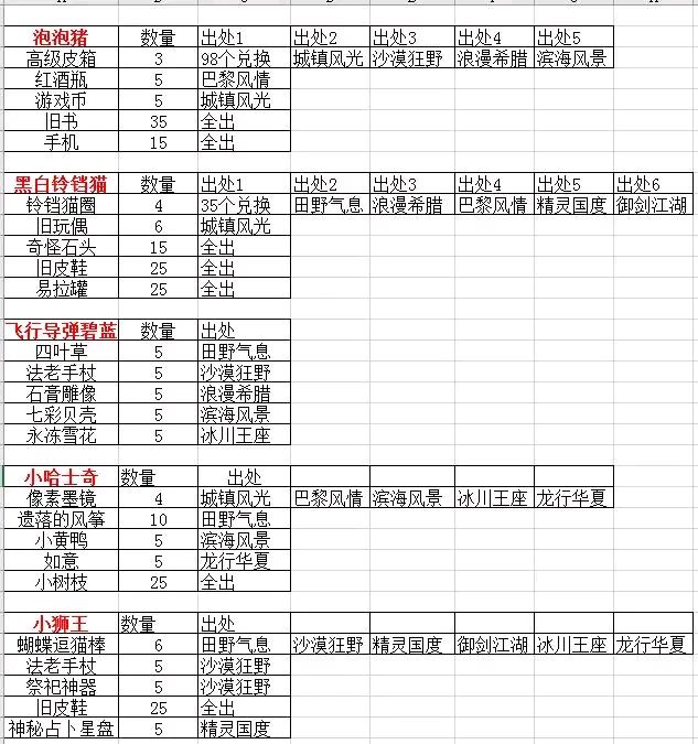 跑跑卡丁车小屋挖宝攻略_跑跑卡丁车小屋挖宝素材一览（图文）