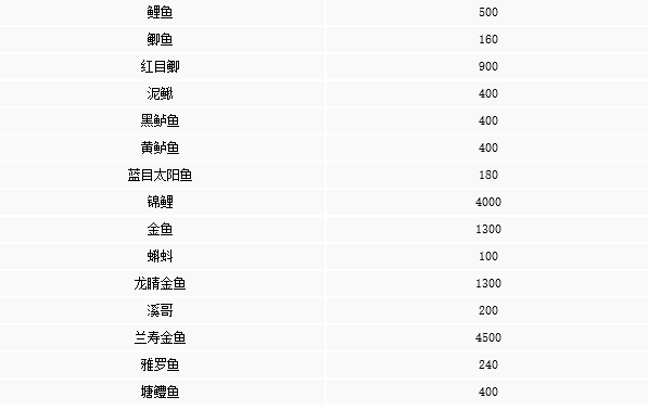 动物森友会鱼价格_集合啦动物森友会鱼价格表、价格一览（图文）