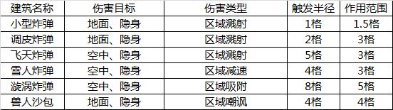 领主总动员建筑有哪些_领主总动员全建筑介绍（图文）