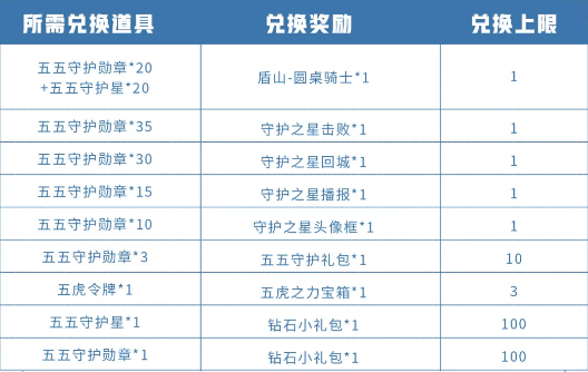 王者荣耀五五守护勋章有什么用_王者荣耀五五守护勋章作用介绍（图文）