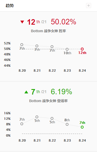 LOLS9季前赛战争女神符文出装攻略_希维尔的玩法技巧解析