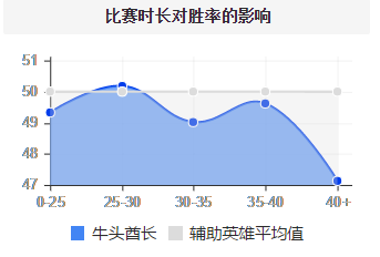 LOLS8辅助牛头酋长怎么玩_牛头符文出装团战技巧解析