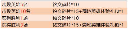 王者荣耀五虎聚首开黑有礼活动玩法介绍