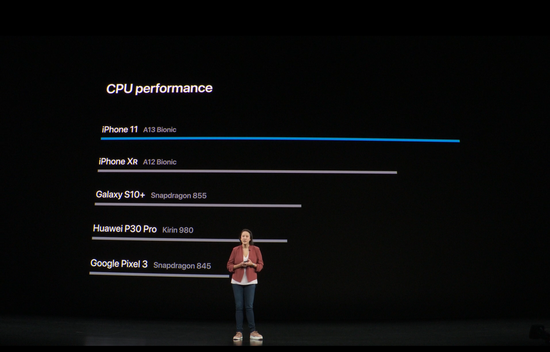 iPhone 11系列配置详细介绍