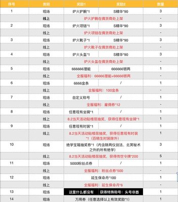 暴走英雄坛8月1日暗号