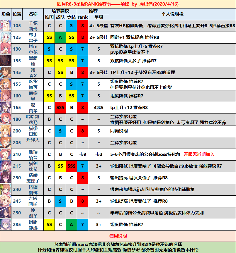 公主连接角色rank推荐_公主连接角色rank表（图文）