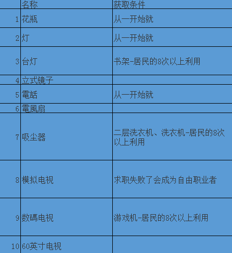 住宅梦物语中文化类家具出现要求一览