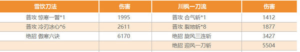 暴走英雄坛9月3日暗号特暗