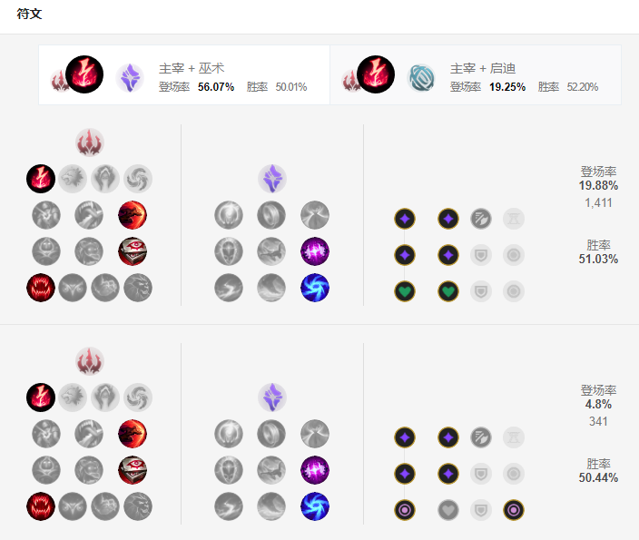 LOL全能法师刺客艾克怎么玩？S9时间刺客的天赋符文出装攻略