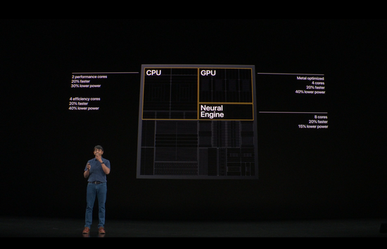 iPhone 11系列配置详细介绍