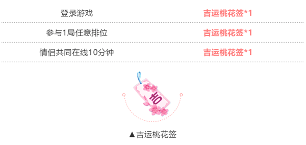 情人节投稿cp故事获得模仿CP奖是多少钻石（图文）