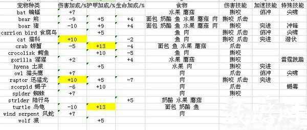 魔兽世界怀旧服宠物技能在哪学 宠物技能详解