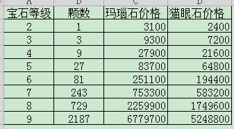 神雕侠侣2手游宝石价格介绍