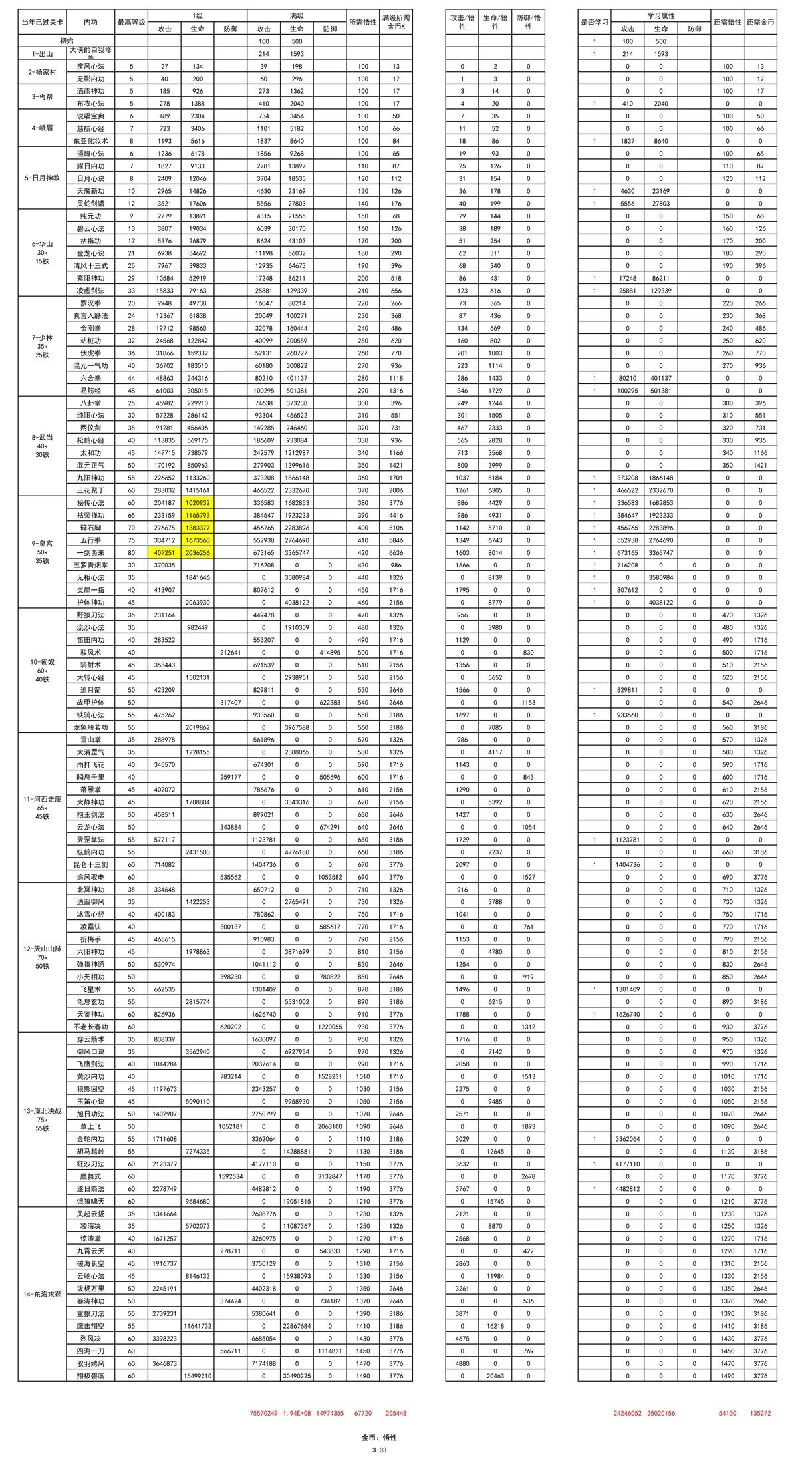 我功夫特牛内功汇总一览_我功夫特牛内功大全（图文）